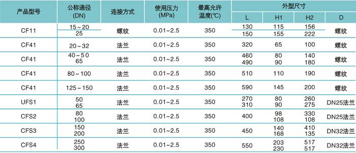 疏水閥